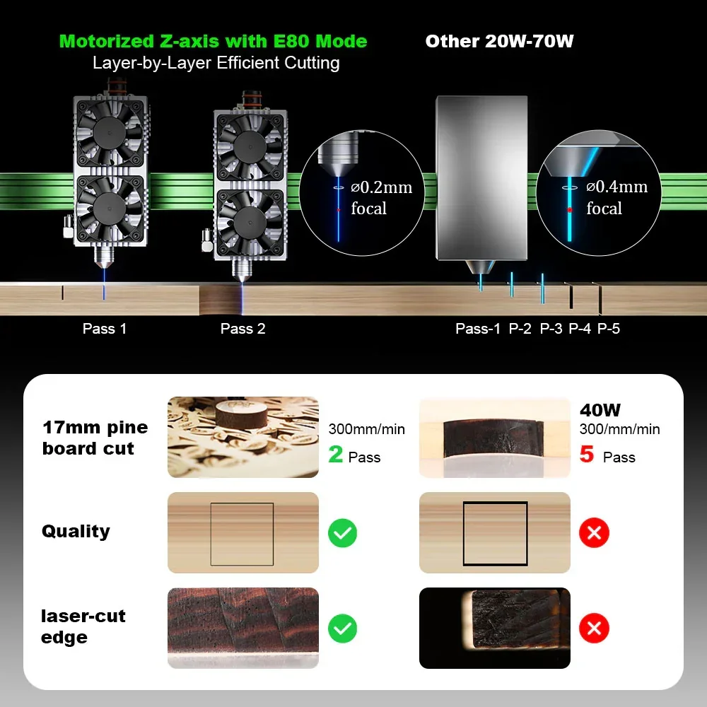 NEJE Max 4 V2 E80 24W de alta  - Industrial Laser Engraver For Wood avaliação e preço