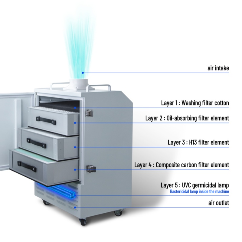 Extrator de Fumaça com Forte S - Fume Extractor Laser avaliação e preço