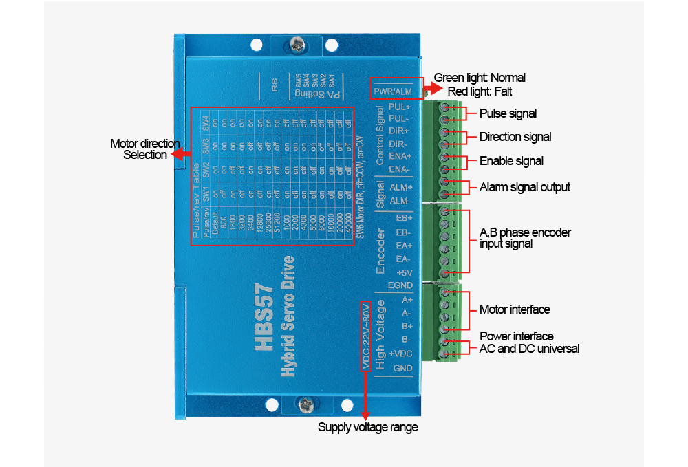 Hltnc driver de passo digital  - Stepper Driver Cnc avaliação e preço
