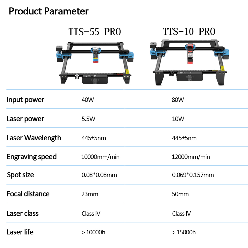 TwoTrees-TTS-55 PRO CNC Máquin - Industrial Laser Ablation avaliação e preço